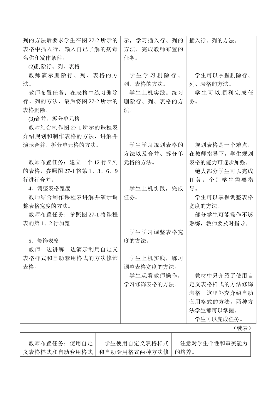 [初中信息技术]七年级 第二十七课 插入表格_第3页