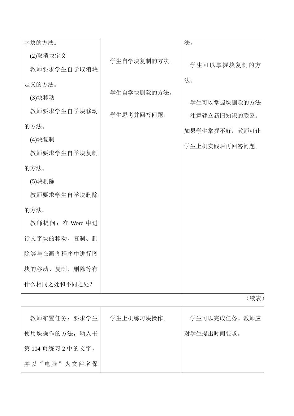 [初中信息技术]七年级 第二十一课 块操作和查找、替换_第3页