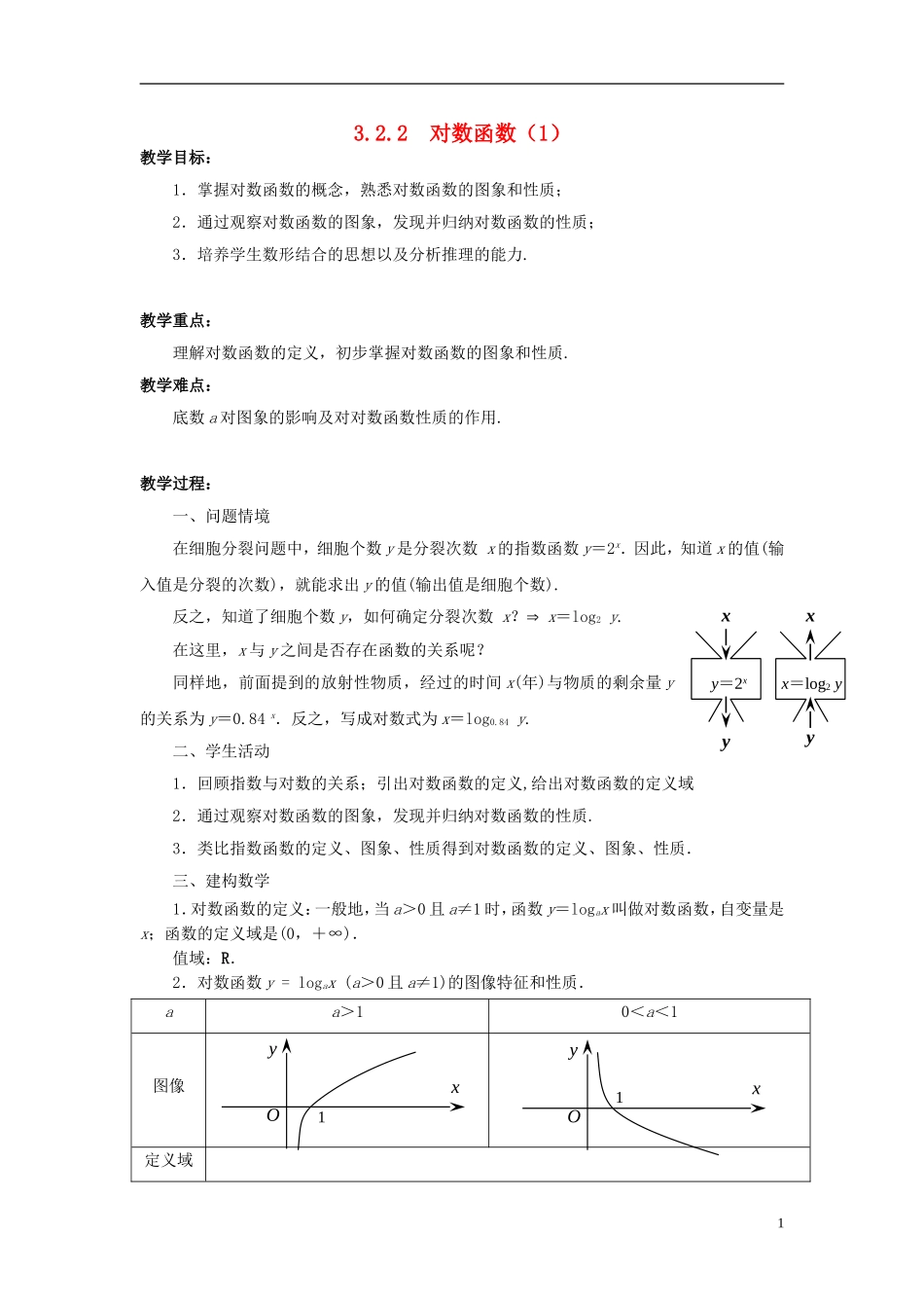 高中数学 3.2.2对数函数（1）教案 苏教版必修1-苏教版高一必修1数学教案_第1页