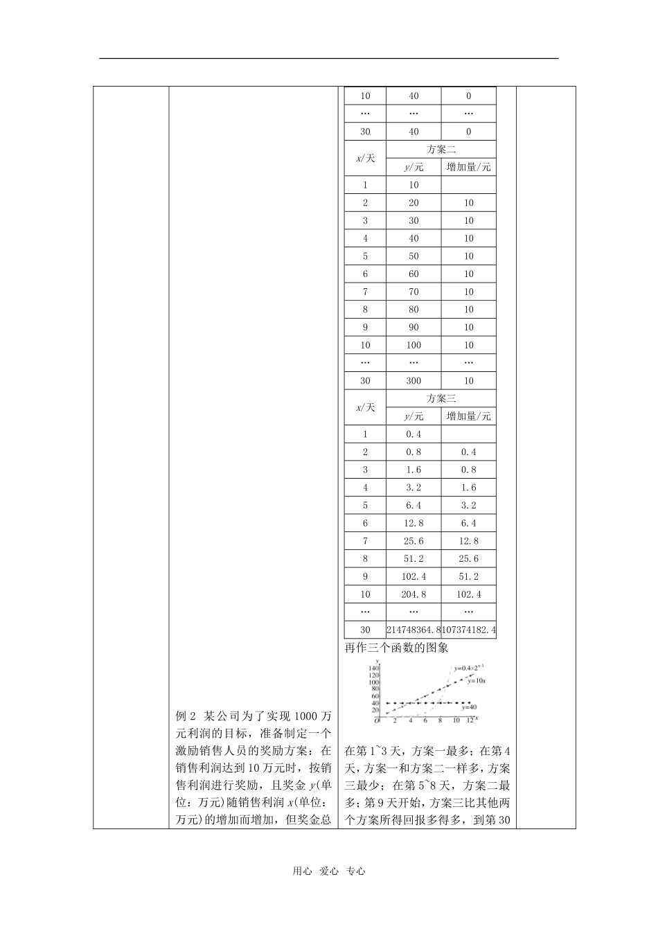 高中数学 3.2.2几类不同增长的函数模型教案 新人教A版必修1_第2页