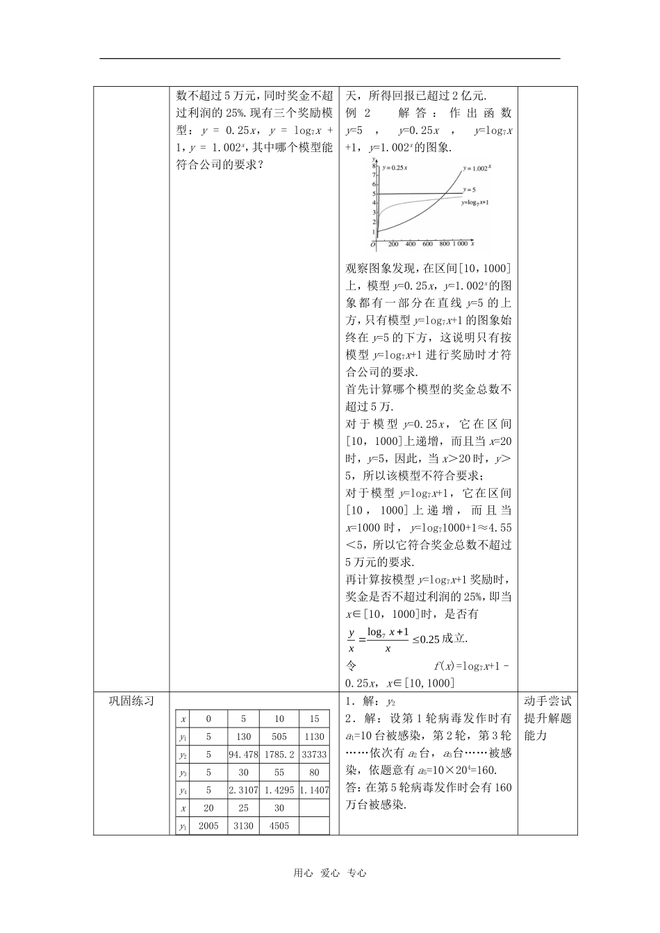 高中数学 3.2.2几类不同增长的函数模型教案 新人教A版必修1_第3页
