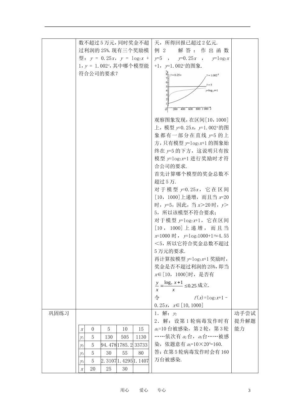 高中数学 3.2.2几类不同增长的函数模型全册精品教案 新人教A版必修1_第3页