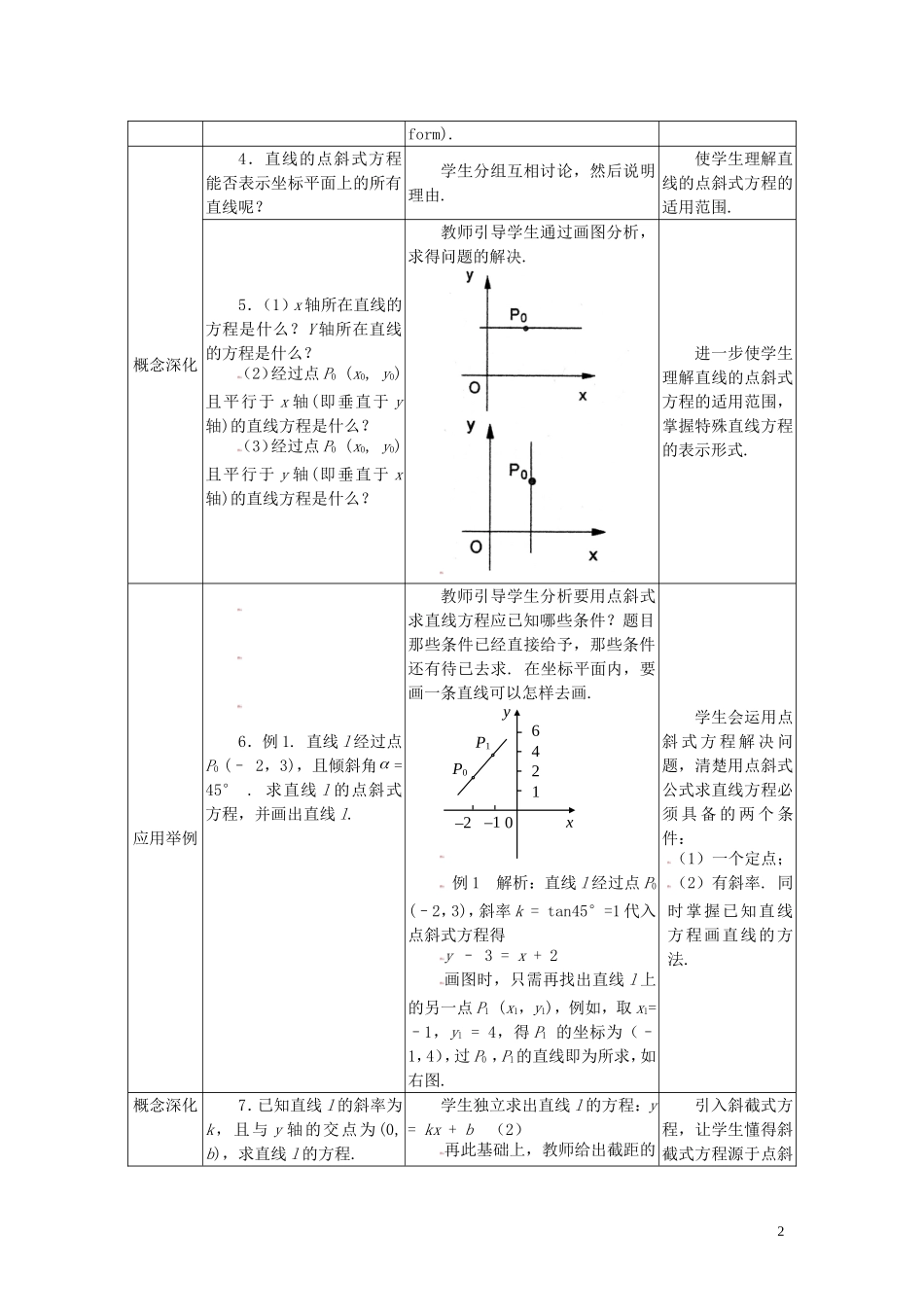 高中数学 3.2.1直线的点斜式方程精品教案 新人教A版必修2_第2页