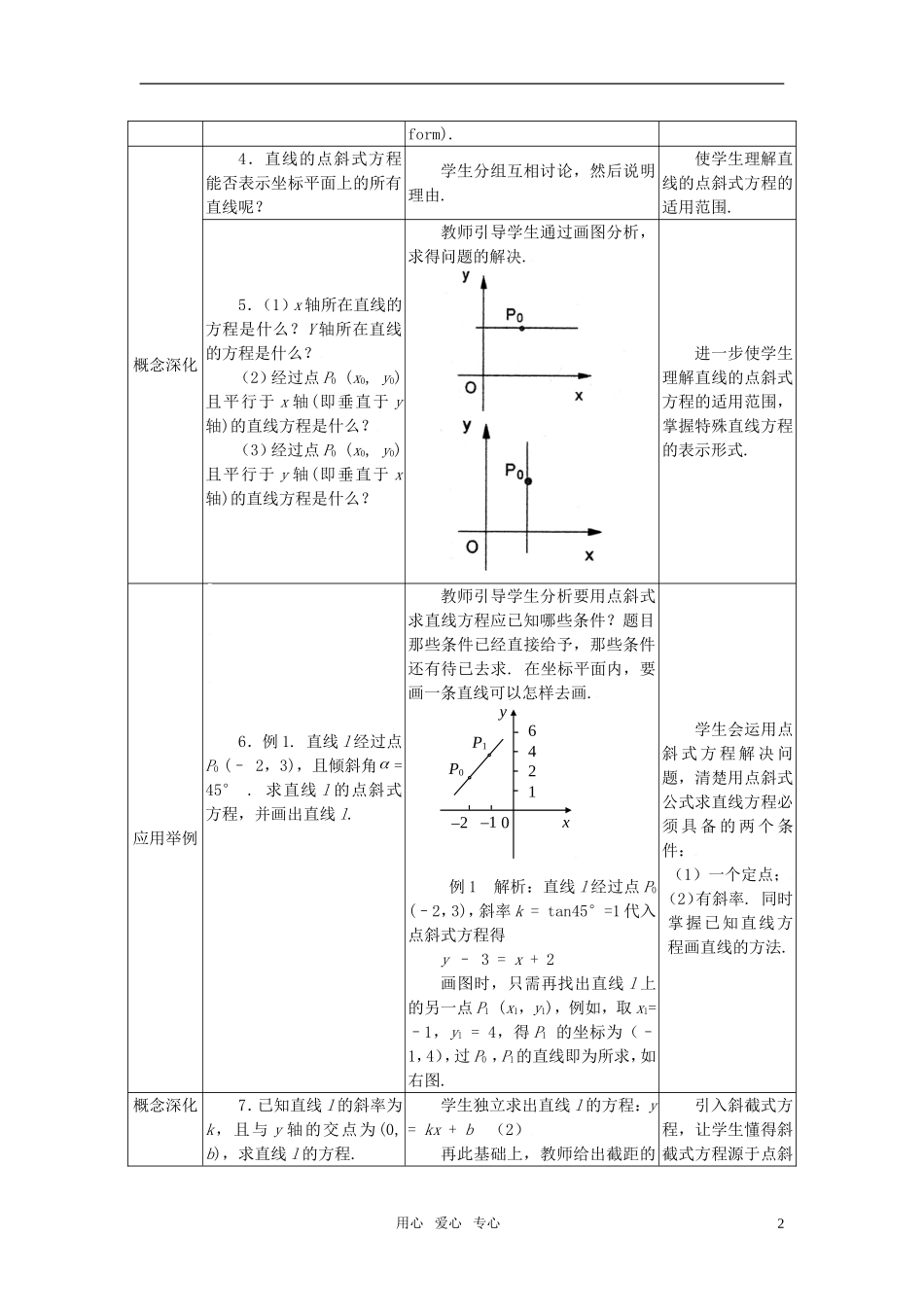 高中数学 3.2.1直线的点斜式方程教案 新人教A版必修2_第2页