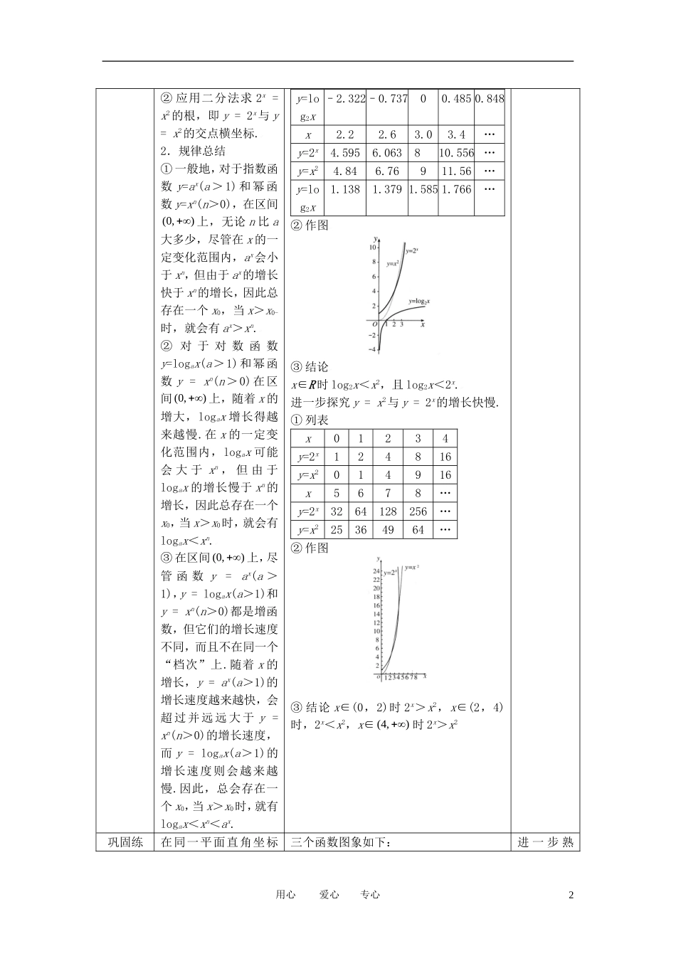 高中数学 3.2.1几种函数增长快慢的比较全册精品教案 新人教A版必修1_第2页