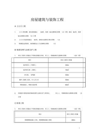 2015全套定额重点资料