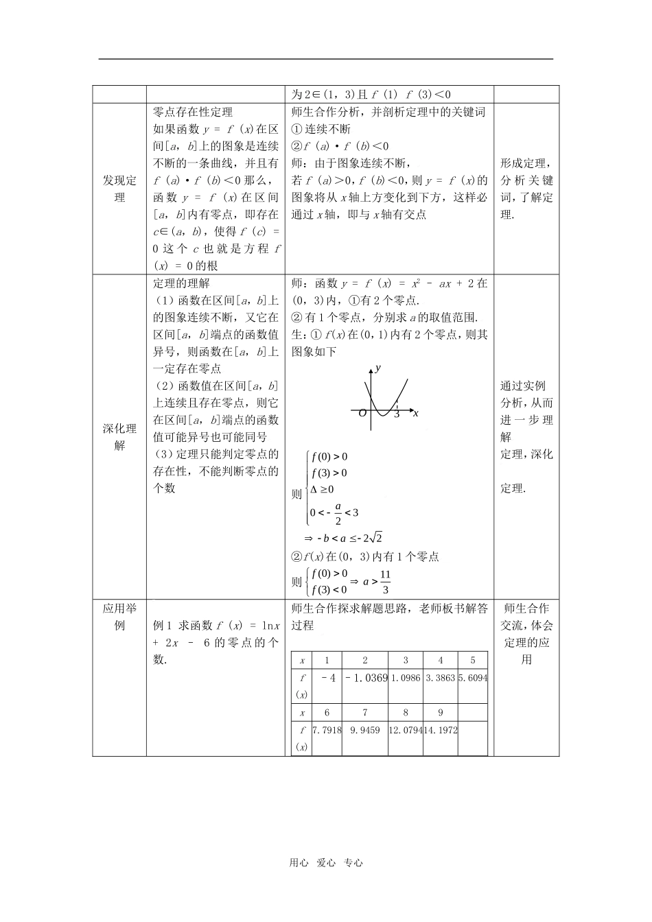 高中数学 3.1.2函数零点的存在性定理教案 新人教A版必修1_第2页