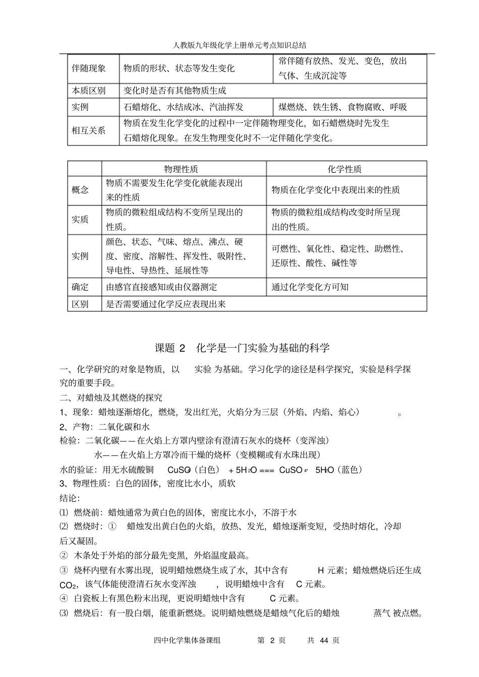 2015初三化学上册知识点总结复习考试非常详细_第2页