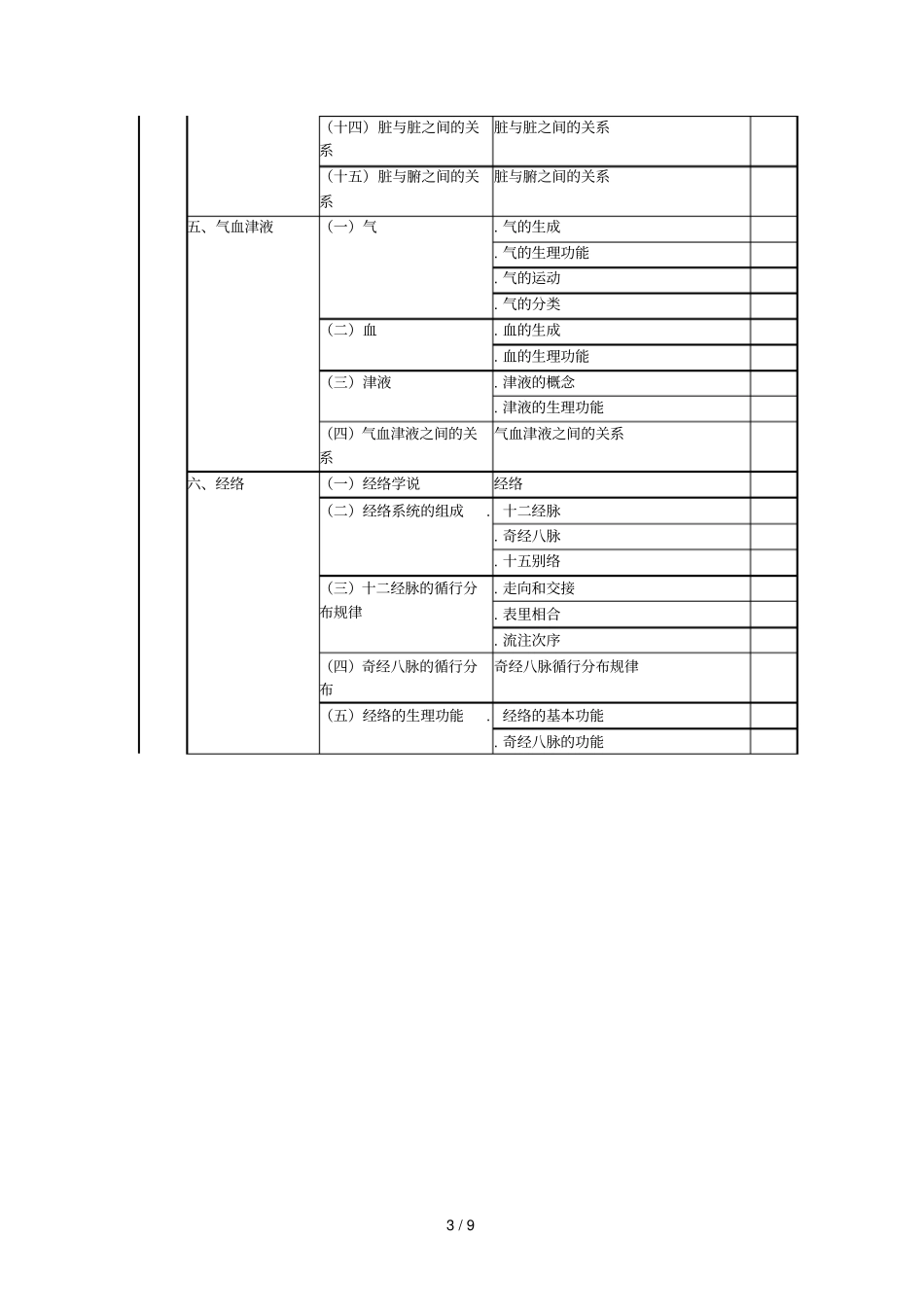 2015初级中药士考试大纲相关专业知识_第3页