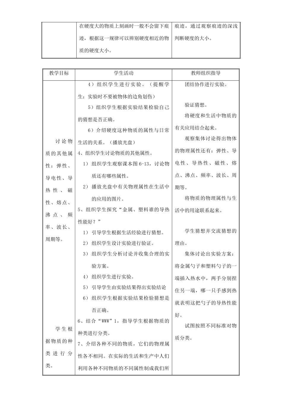 八年级物理下册 第六章 物质的物理属性 五 物质的物理属性教案 （新版）苏科版-（新版）苏科版初中八年级下册物理教案_第2页