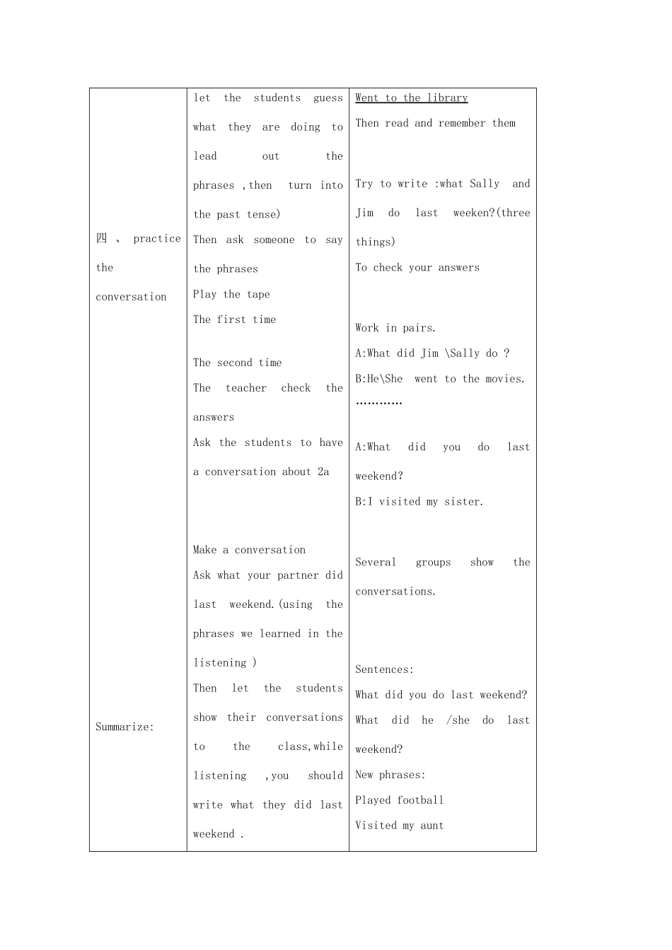 七年级英语上册 Unit 7《How was your weekend》教案1 鲁教版_第2页