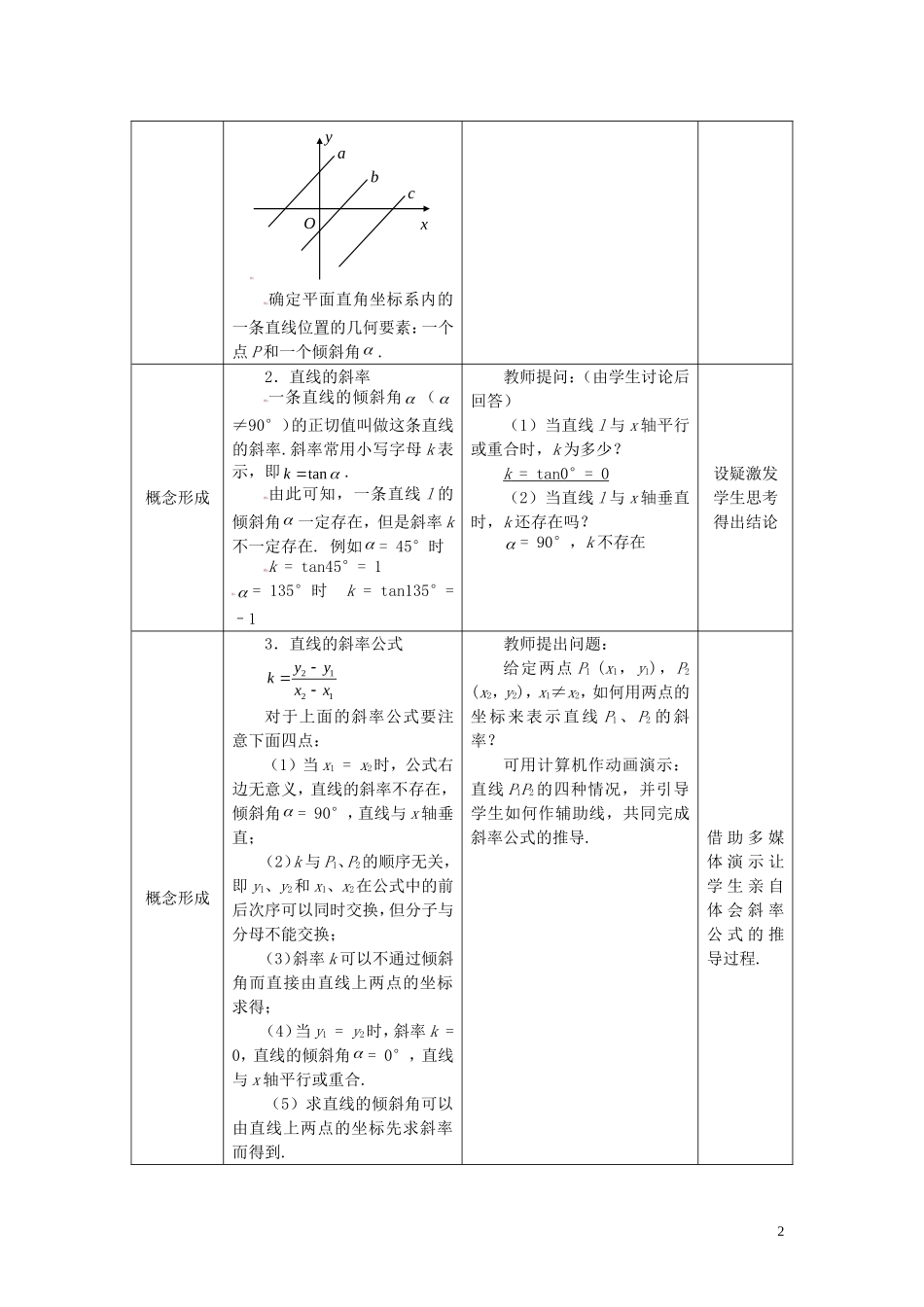 高中数学 3.1.1倾斜角与斜率精品教案 新人教A版必修2_第2页