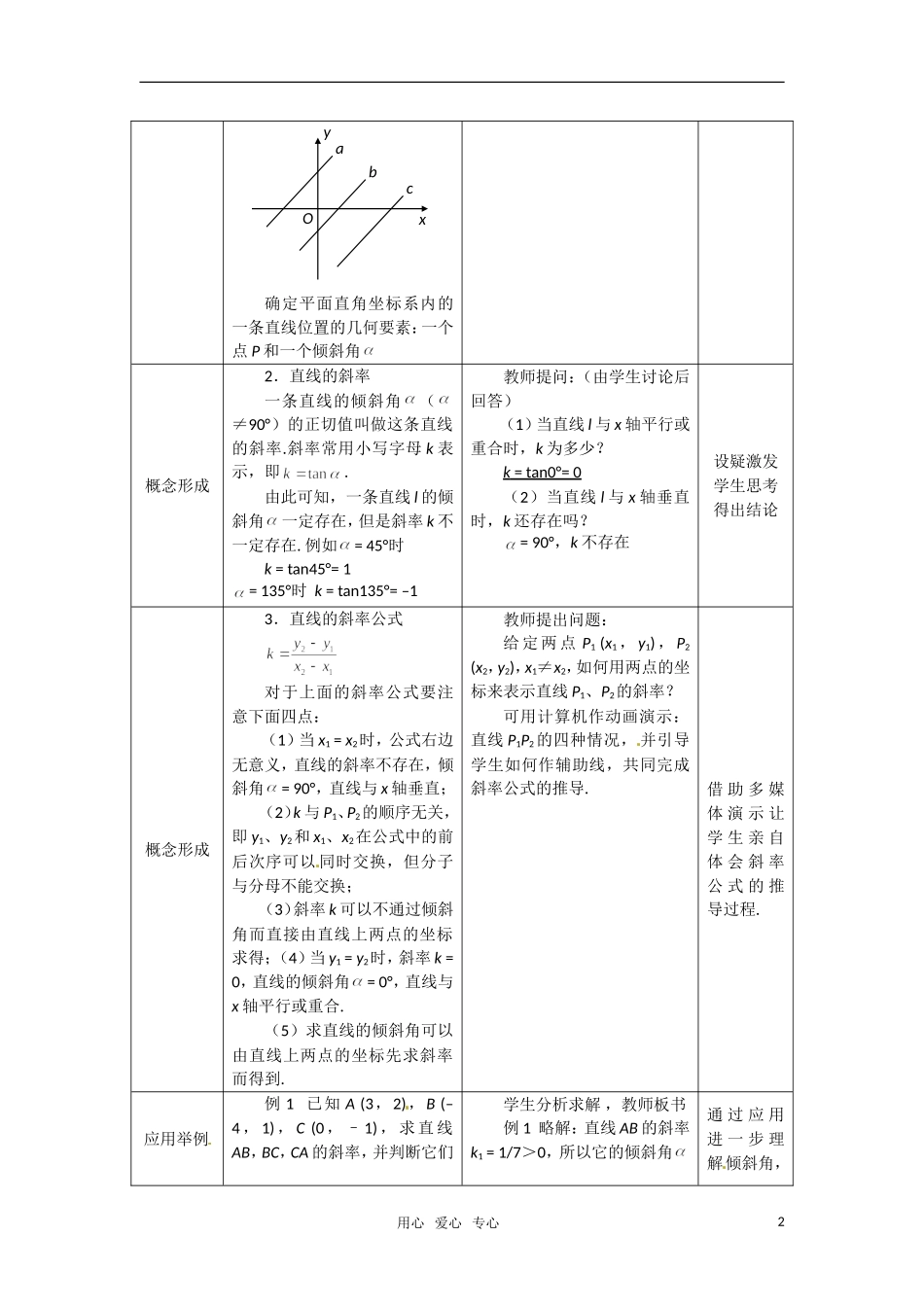 高中数学 3.1.1倾斜角与斜率教案 新人教A版必修2_第2页