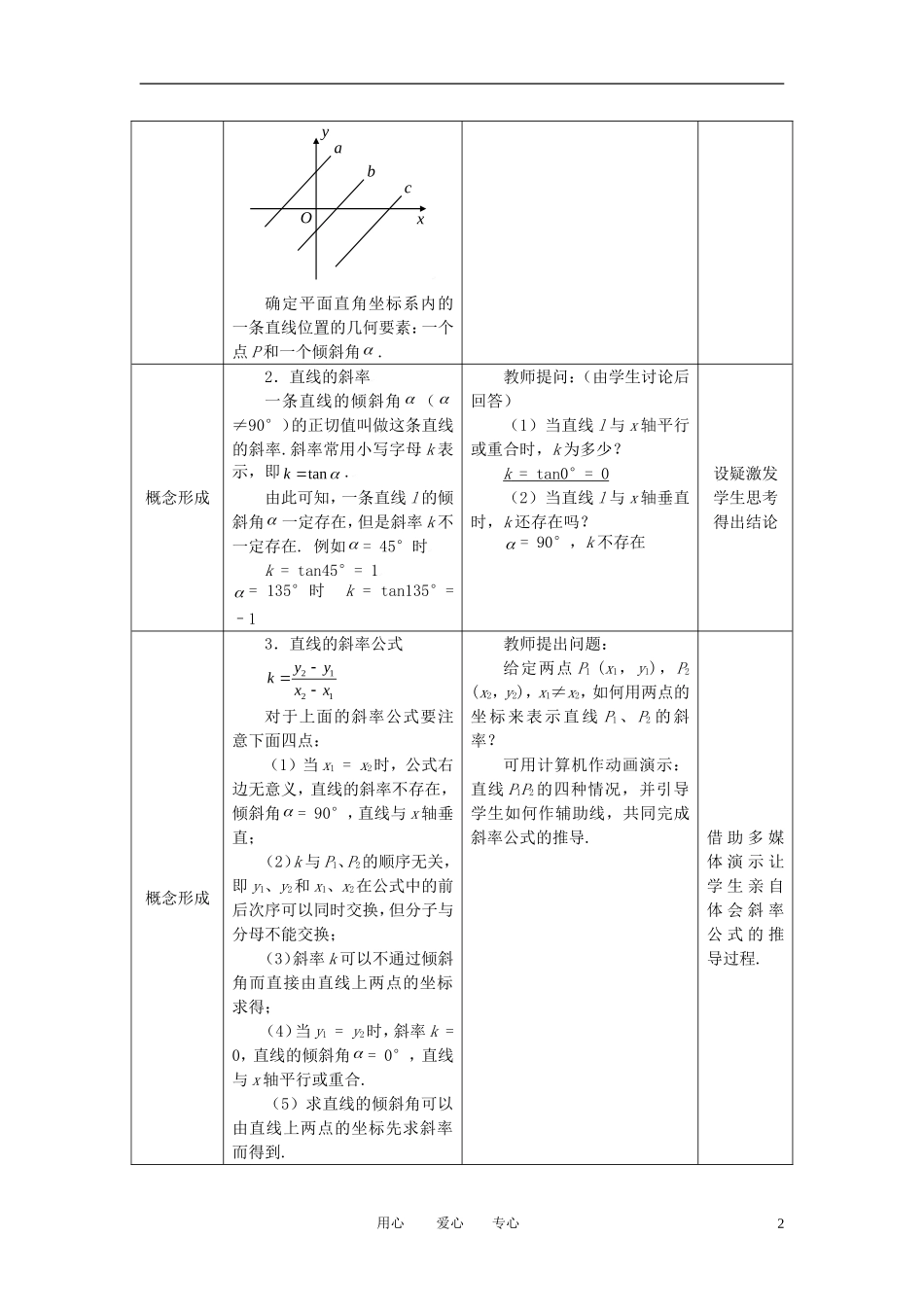 高中数学 3.1.1倾斜角与斜率全册精品教案 新人教A版必修2_第2页