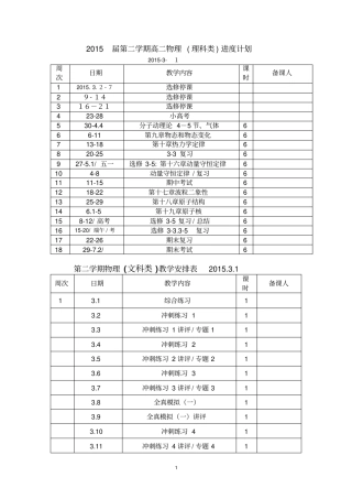 2015届高二第二学期物理组工作计划