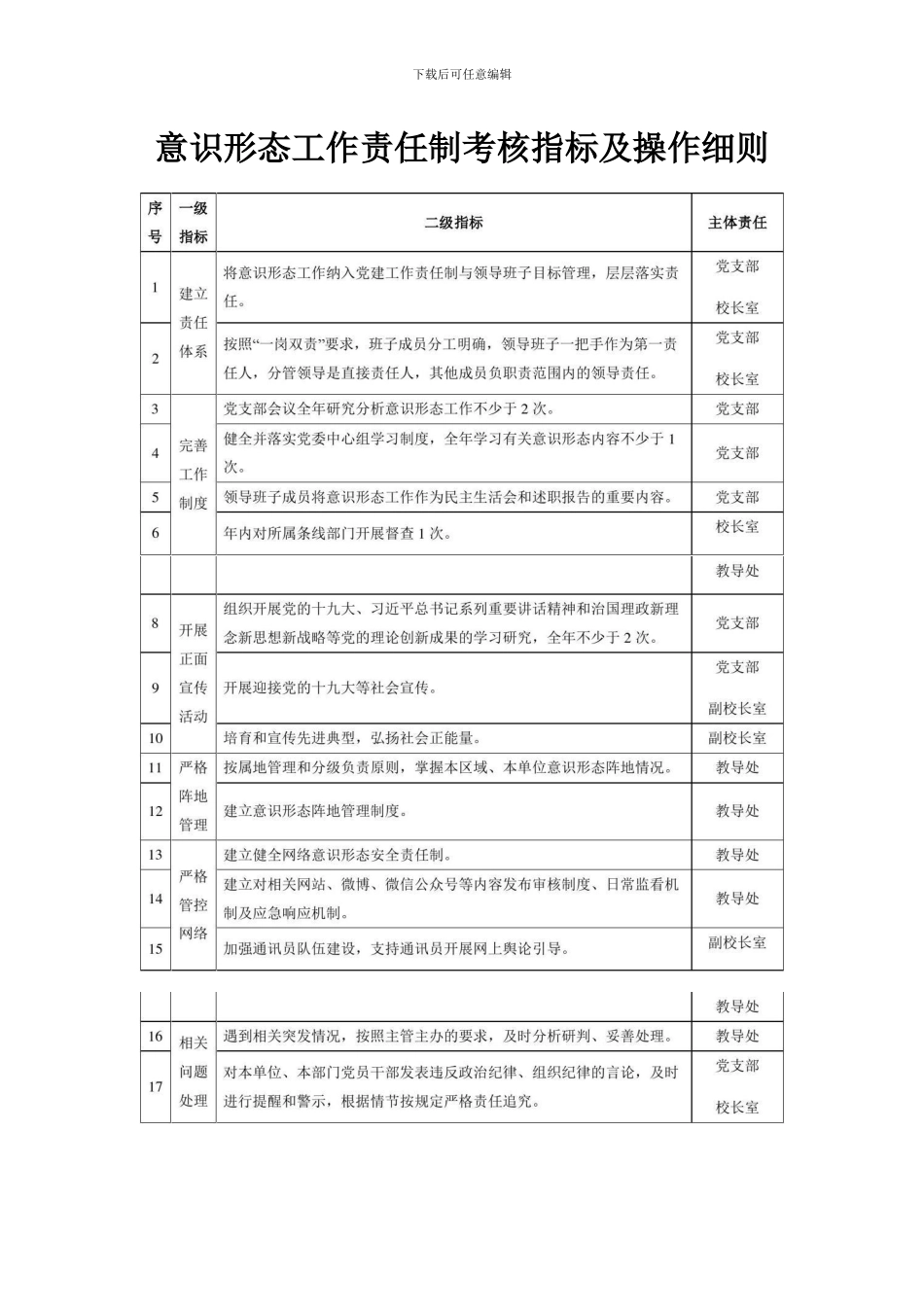 意识形态工作责任制考核指标及操作细则_第1页