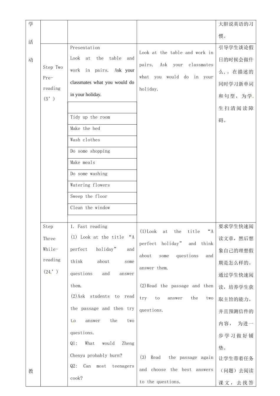 八年级英语下册 Module 10 My perfect holiday Unit 2 We wouldn’t know what to do教案 外研版-外研版初中八年级下册英语教案_第2页