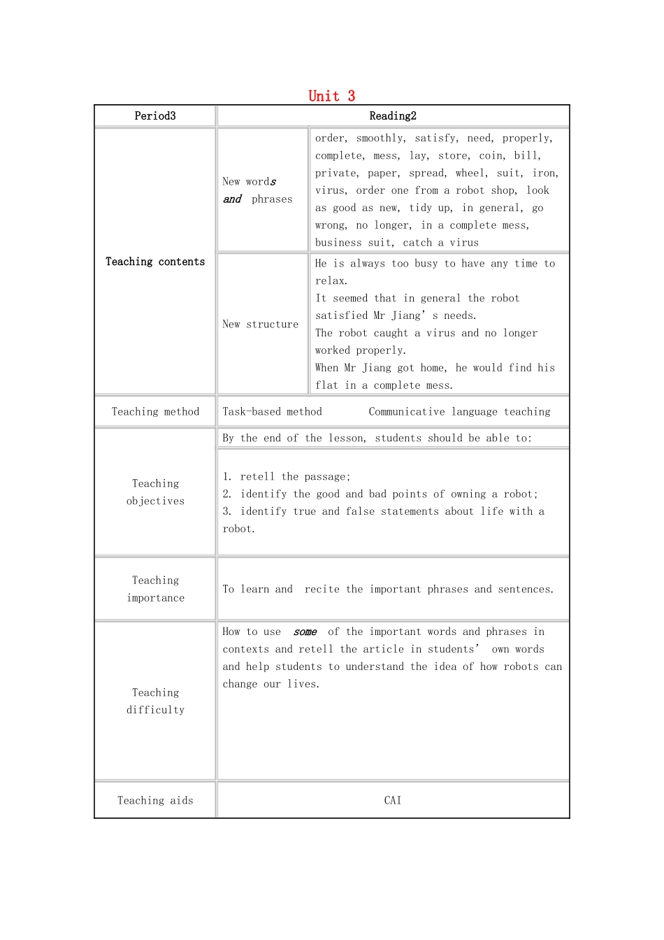 九年级英语下册 Unit 3 Robot Reading 2教学设计 （新版）牛津版-（新版）牛津版初中九年级下册英语教案_第1页