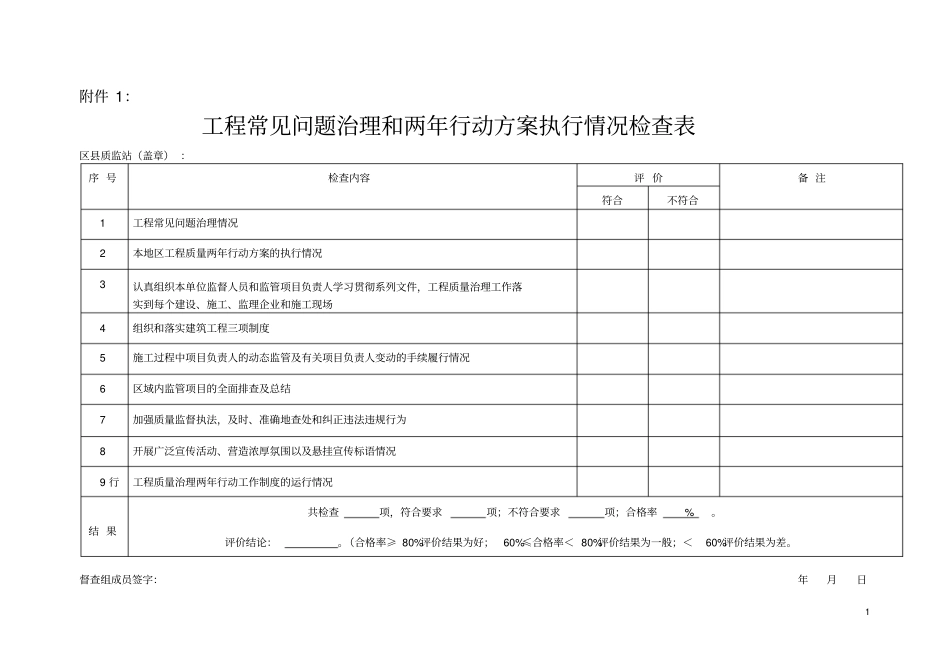 2015年下半年建设工程质量专项督查用表剖析_第1页