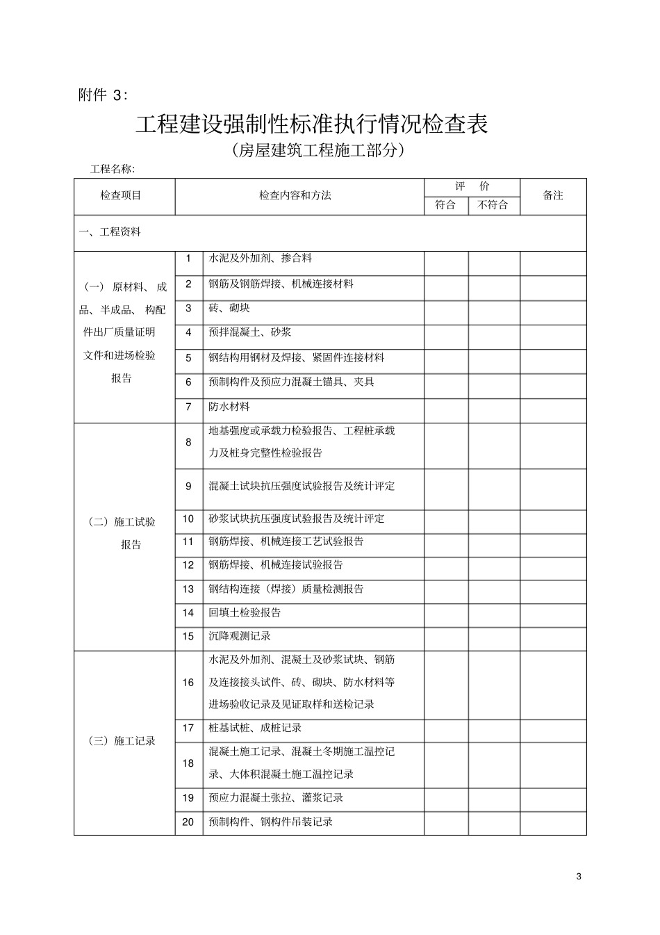 2015年下半年建设工程质量专项督查用表剖析_第3页