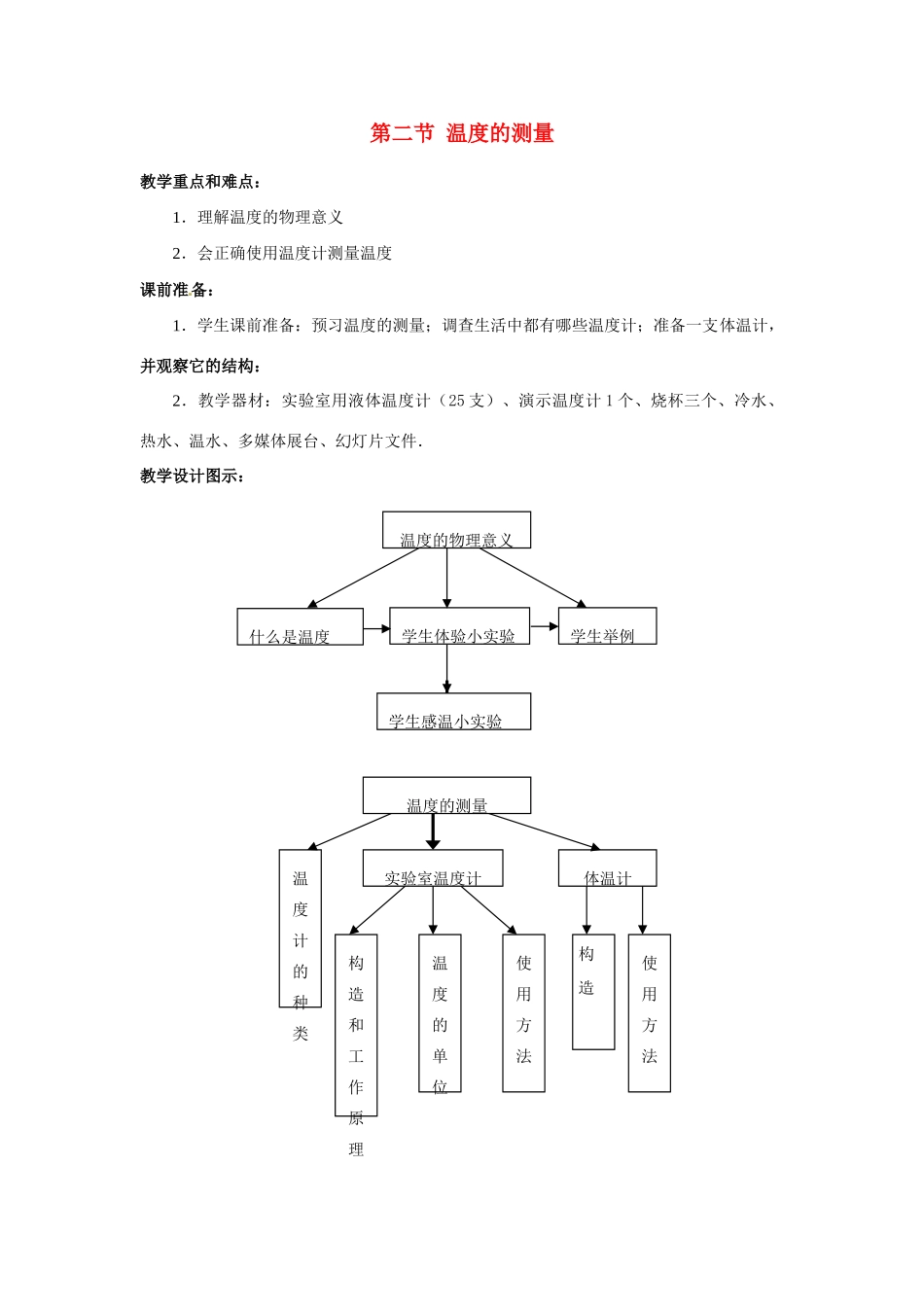 八年级物理上册 第二节  温度的测量教案 苏科版_第1页