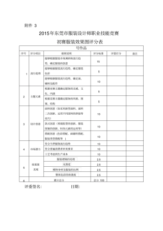 2015年东莞服装设计师职业技能竞赛评分表