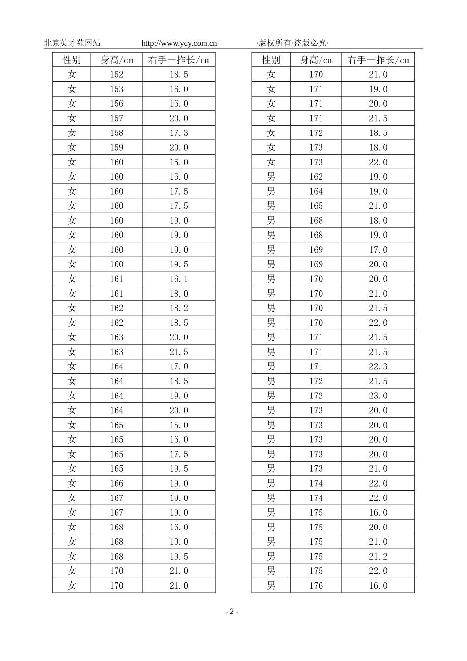 高中数学 2.3.1变量之间的相关关系教案 新人教A版_第2页