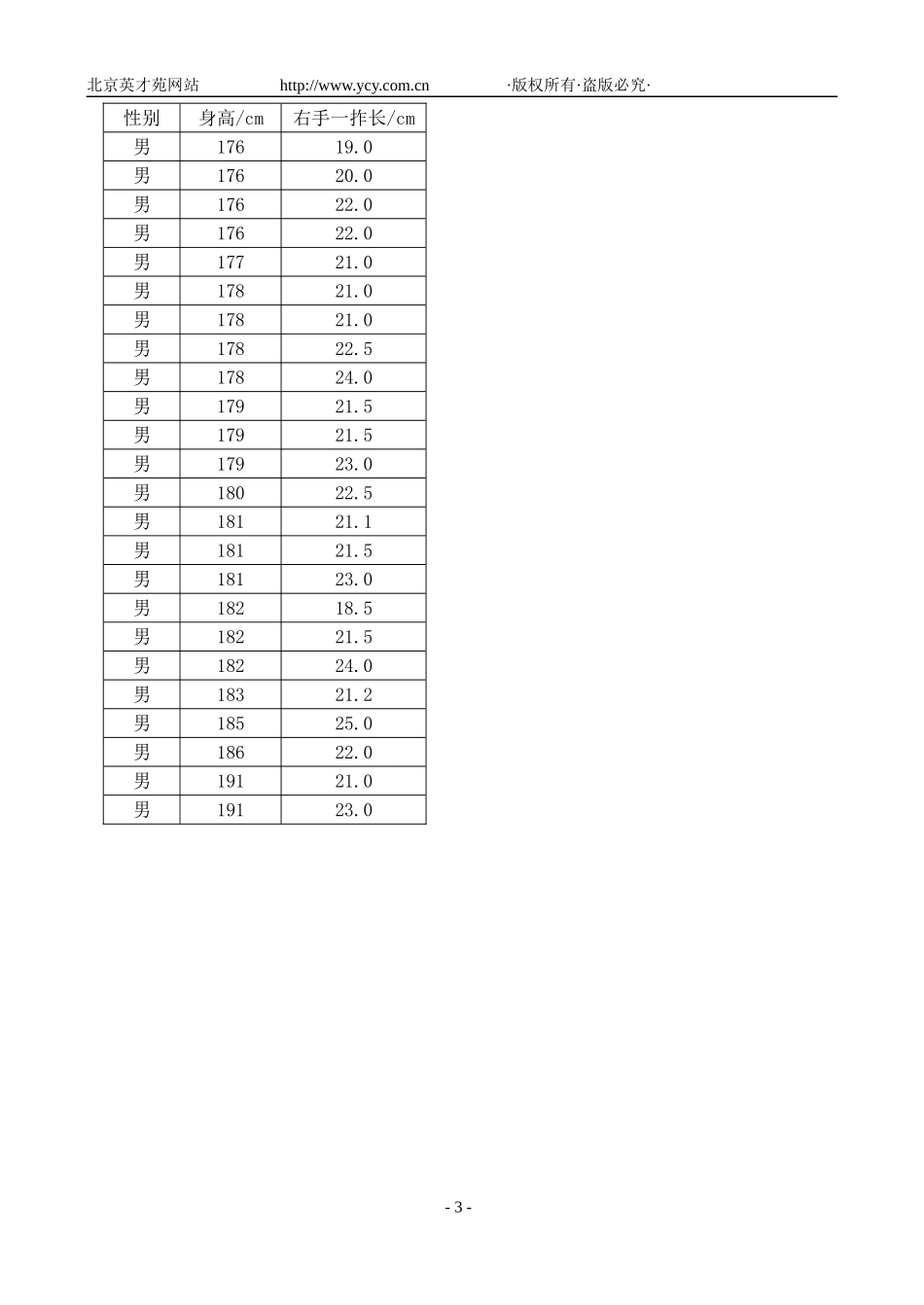 高中数学 2.3.1变量之间的相关关系教案 新人教A版_第3页