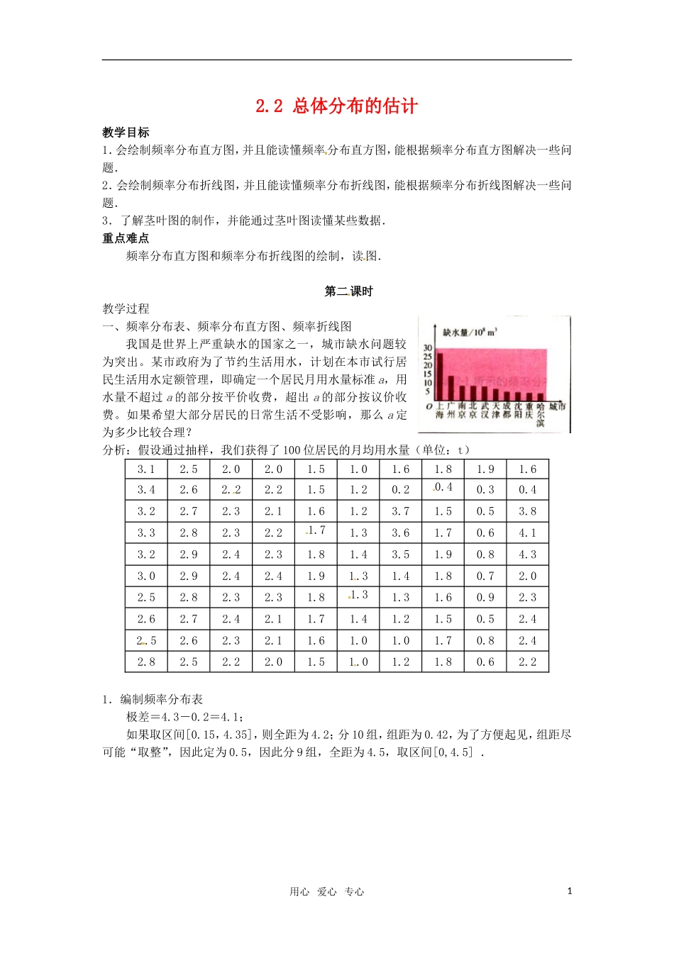 高中数学 2.2《总体分布的估计》教案 苏教版必修3_第1页