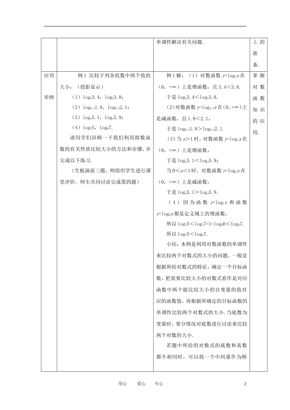 高中数学 2.2.2对数函数及其性质（二）全册精品教案 新人教A版必修1_第2页