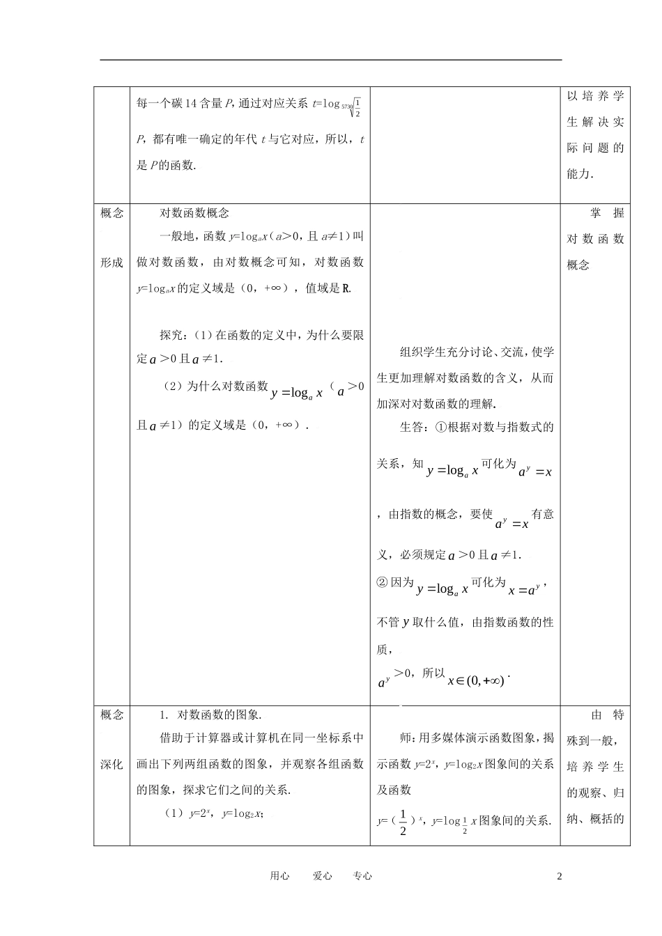 高中数学 2.2.2对数函数及其性质（一）全册精品教案 新人教A版必修1_第2页