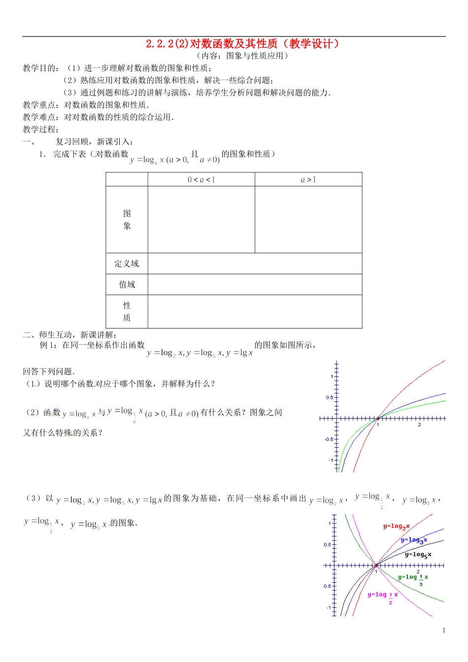 高中数学 2.2.2对数函数及其性质教学设计2 新人教A版必修1-新人教A版高中必修1数学教案_第1页