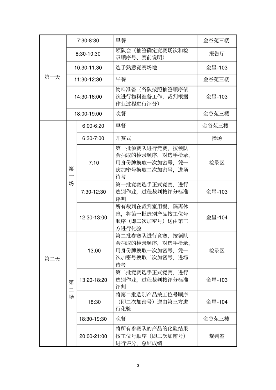 2015年全国职业院校技能大赛高职组选矿技术赛项规程_第3页