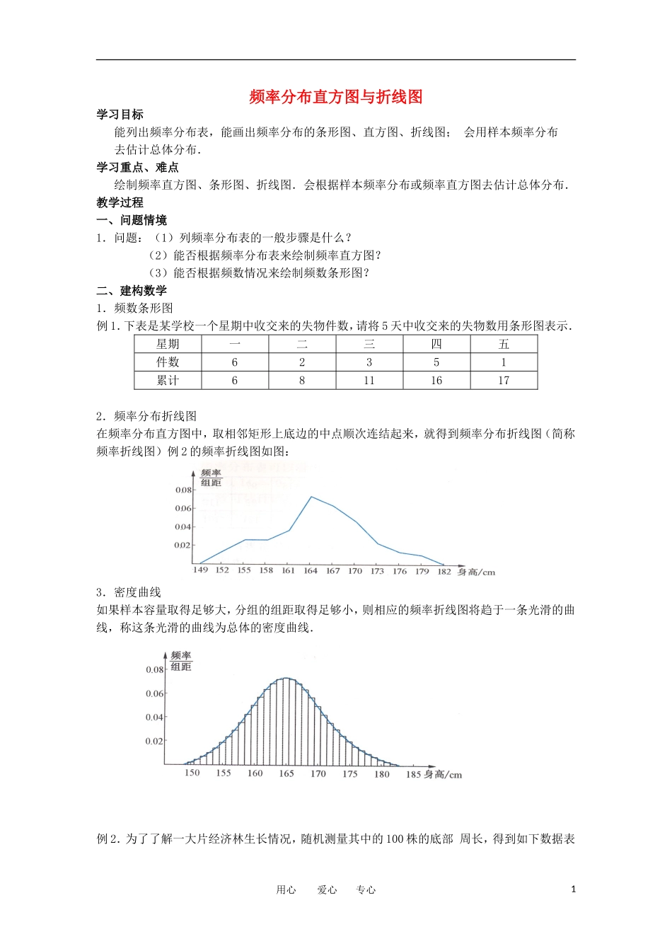 高中数学 2.2.2《频率分布直方图与折线图》教案 苏教版必修3_第1页