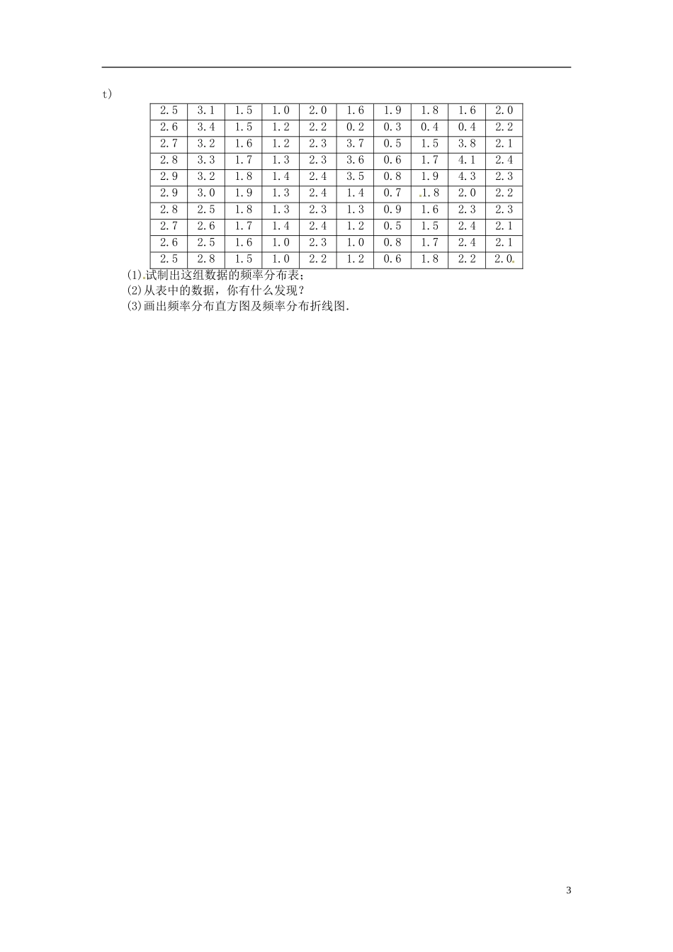 高中数学 2.2.2《频率分布直方图与折线图》同步检测 苏教版必修3_第3页