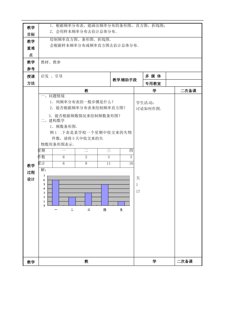 高中数学 2.2.2 频率分布直方图与折线图教案 苏教版必修3-苏教版高一必修3数学教案_第2页