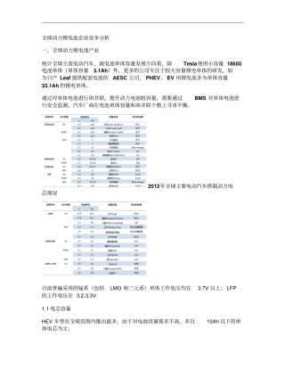 2015年全球动力锂电池场最新资料