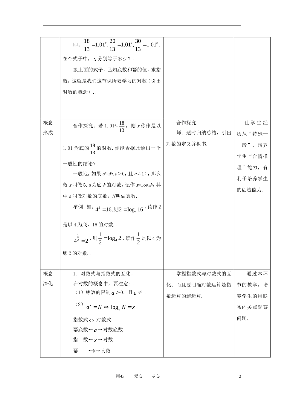 高中数学 2.2.1对数与对数运算（一）全册精品教案 新人教A版必修1_第2页