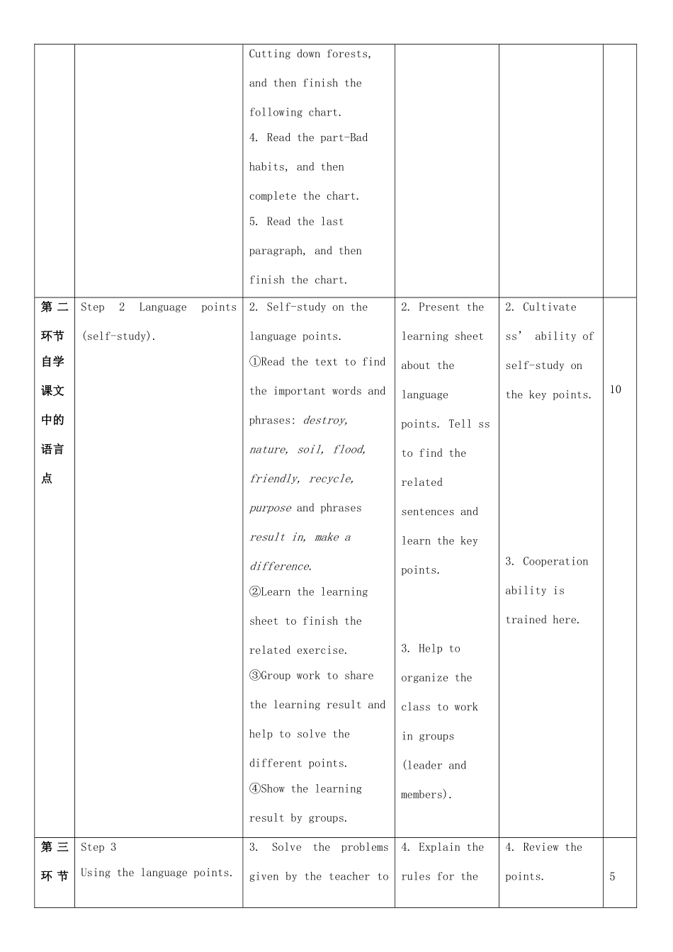 九年级英语下册 Module 2 Environmental problems Unit 3 The environment教案3 牛津深圳版-牛津深圳版初中九年级下册英语教案_第2页