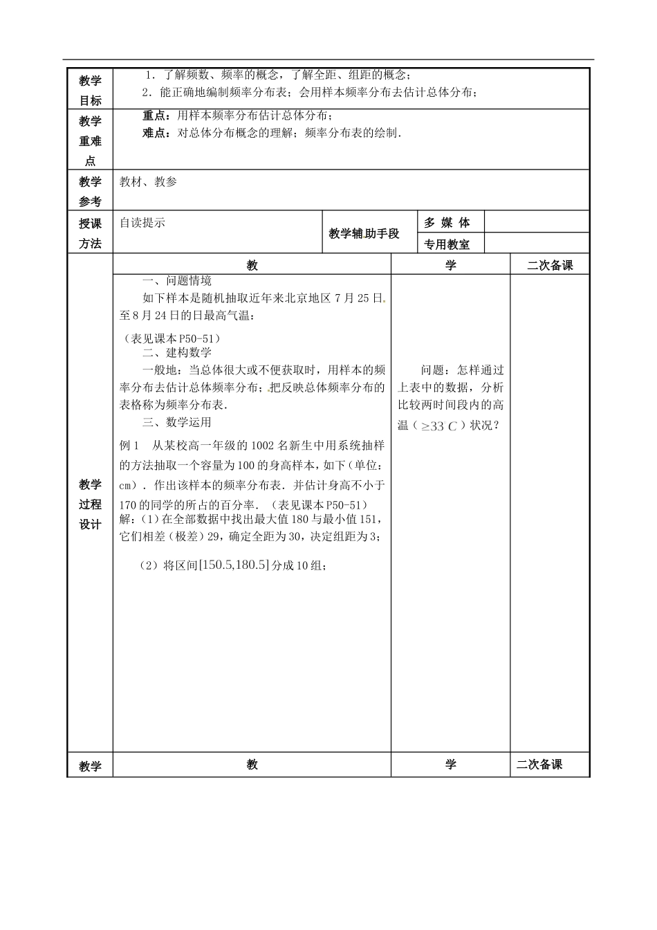 高中数学 2.2.1 频率分布表教案 苏教版必修3-苏教版高一必修3数学教案_第2页