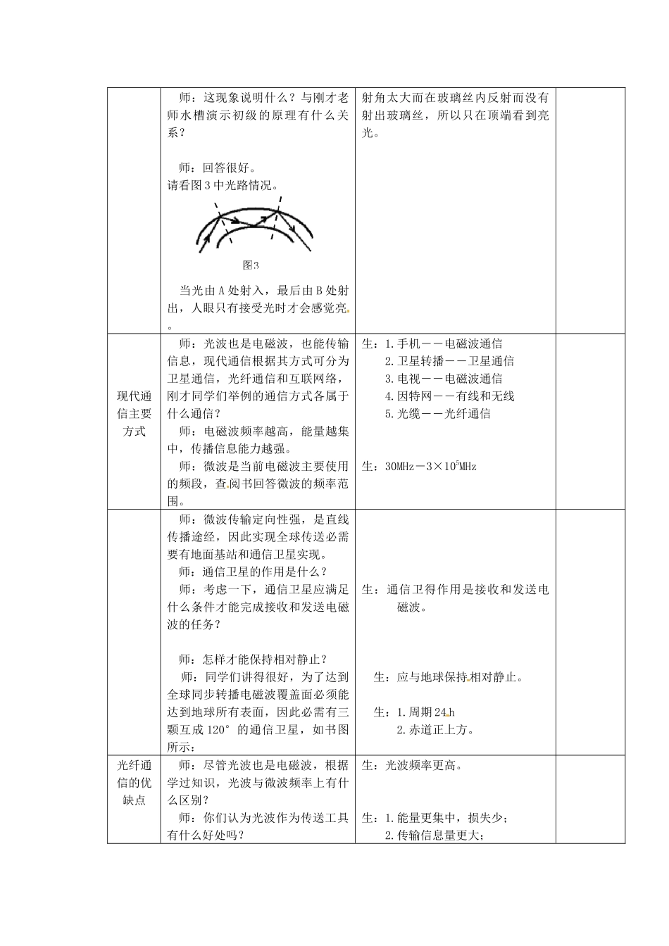 九年级物理下册 第十七章 电磁波与现代通信 三 现代通信—走进信息时代教案 （新版）苏科版-（新版）苏科版初中九年级下册物理教案_第2页