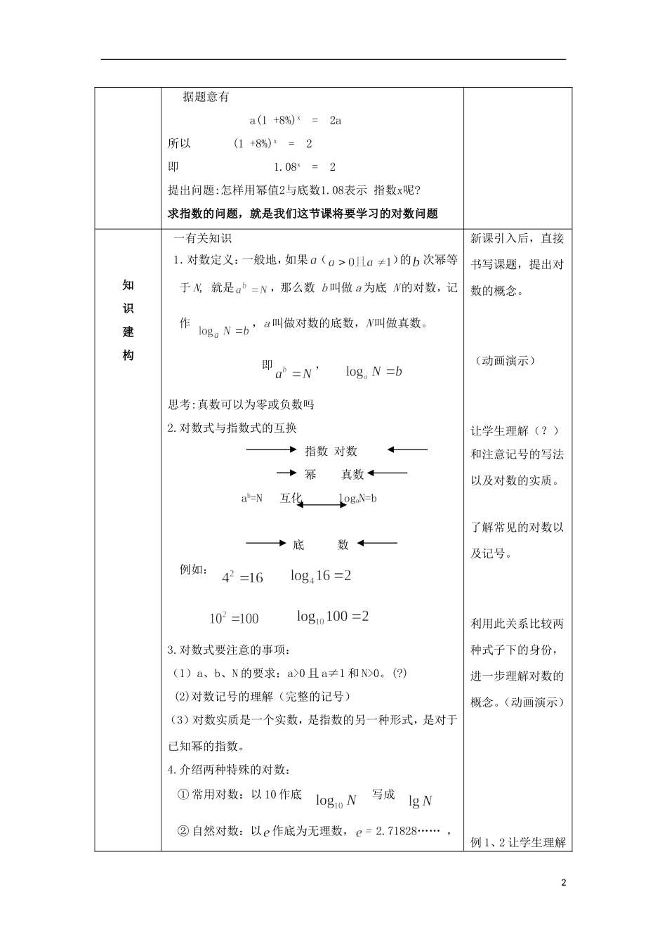 高中数学 2.2.1 对数与对数运算教案 新人教版必修1-新人教版高一必修1数学教案_第2页