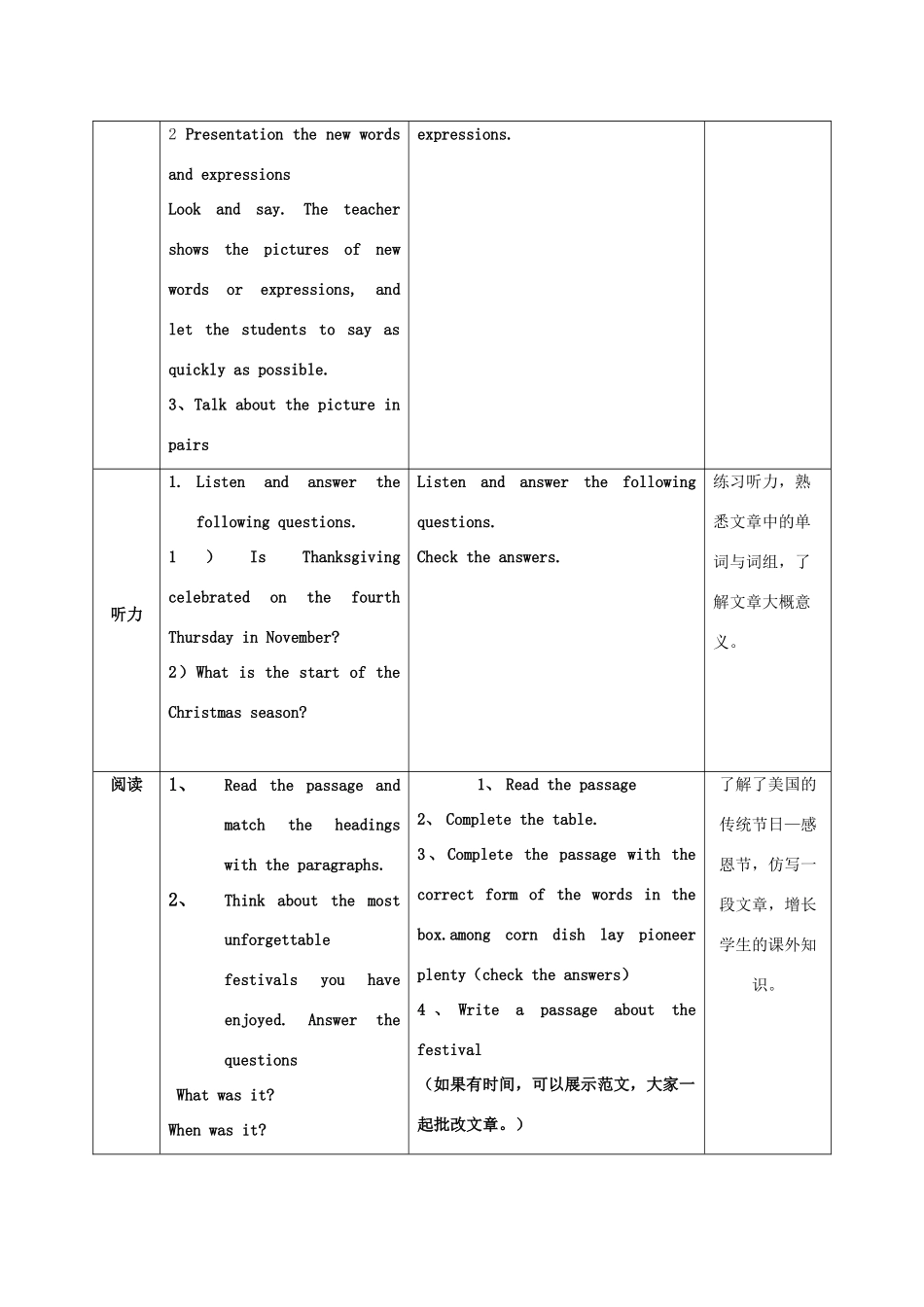 学年九年级英语上册 Module 2 Public holidays Unit 2 We have celebrated the festival since the first pioneers arrived in America教案 （新版）外研版-（新版）外研版初中九年级上册英语教案_第2页