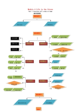 七年级英语下册 Module 4 Unit 1 Everyone will study at home教案2 （新版）外研版-（新版）外研版初中七年级下册英语教案