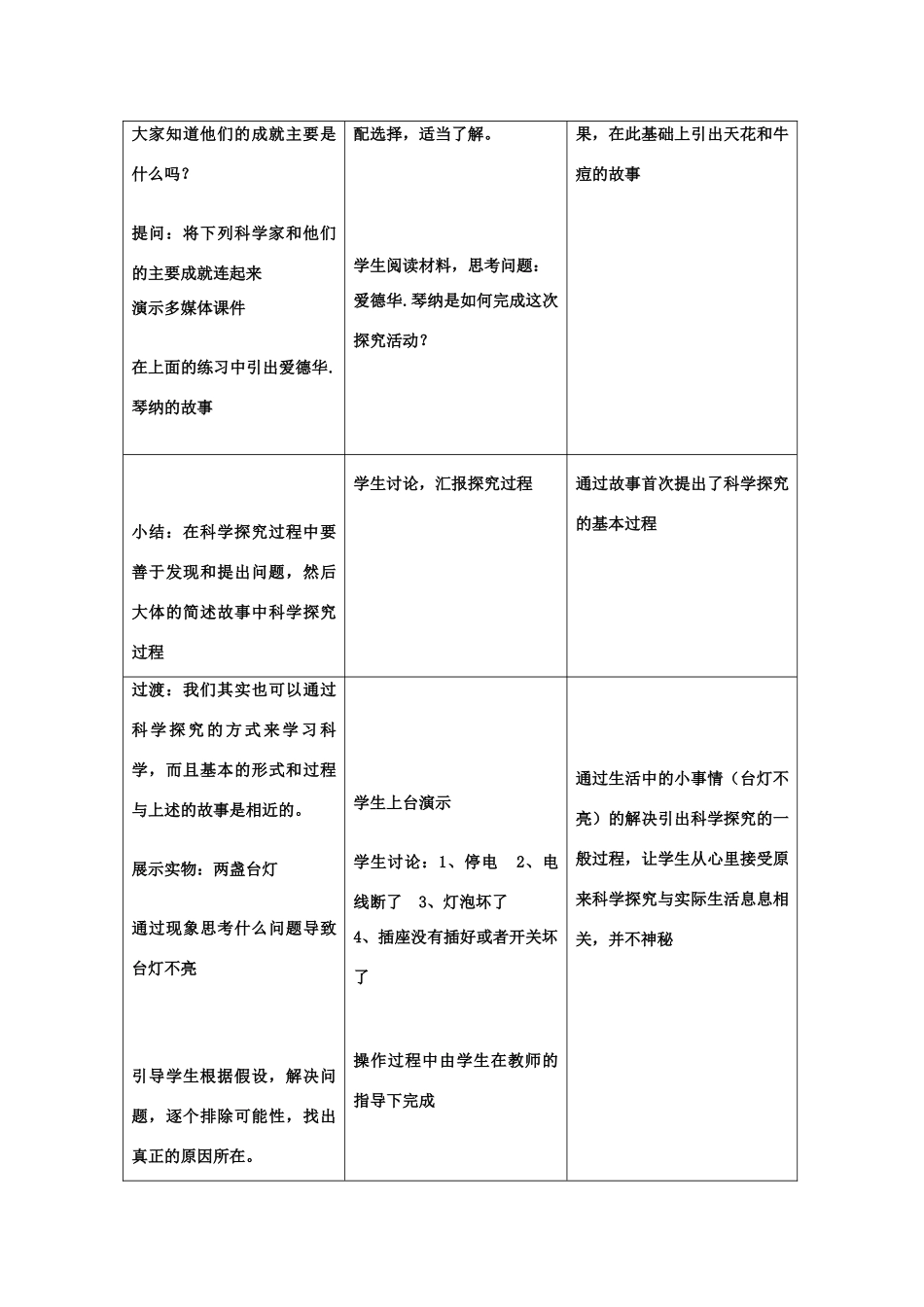 七年级科学上：第1章第7节 科学探究教案浙教版_第2页