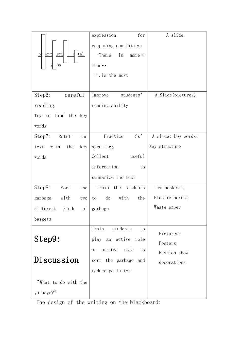 八年级英语下：Unit 8 Save Our World Lesson 61教案冀教版_第3页