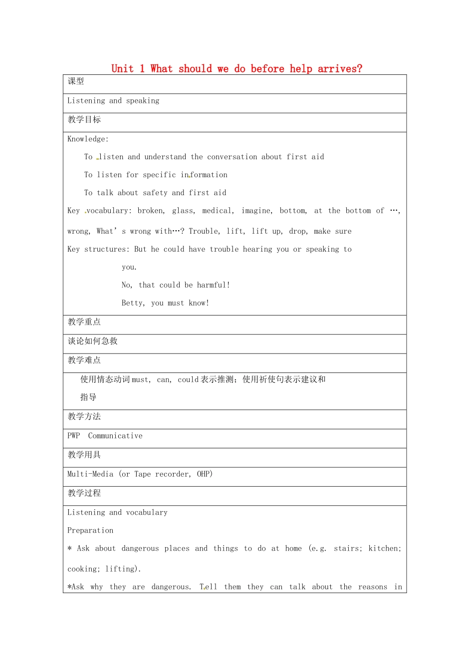 八年级英语上册《Module 12 Unit 1 What should we do before help arrives》教案 （新版）外研版-（新版）外研版初中八年级上册英语教案_第1页