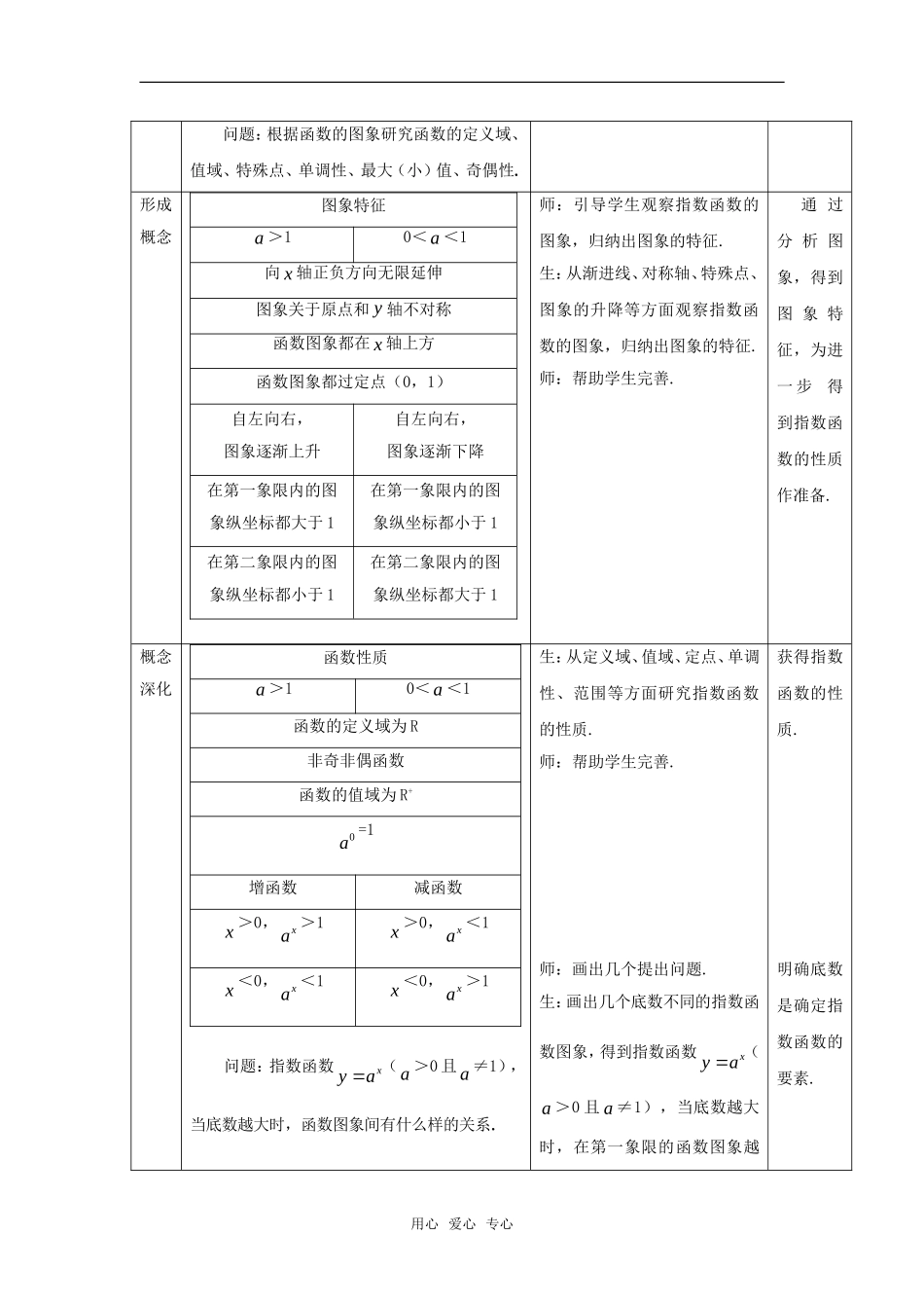 高中数学 2.1.2指数函数及其性质（二）教案 新人教A版必修1_第2页