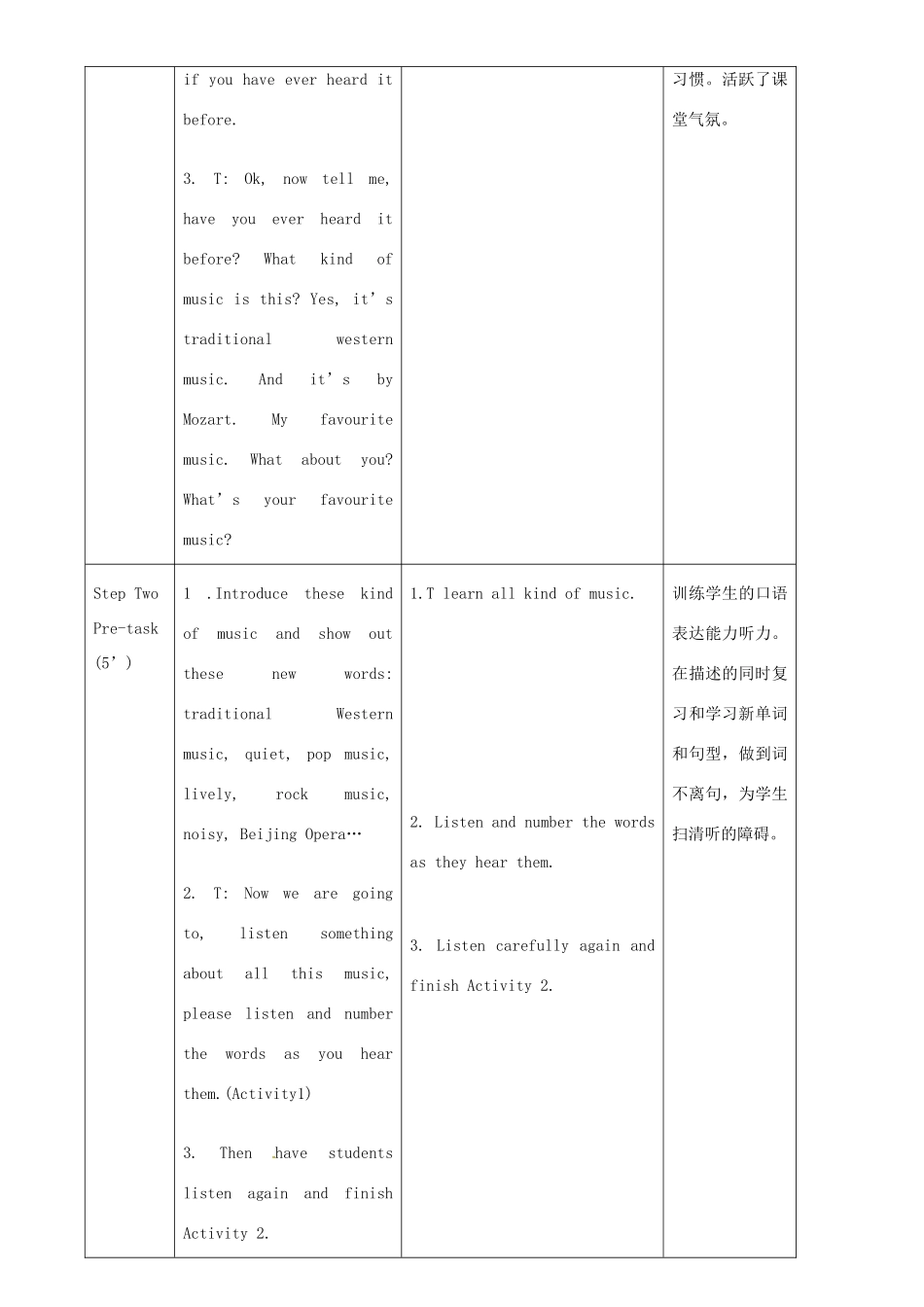 七年级英语下册 Module 12 Western Music Unit 1 It’s so beautiful教案 （新版）外研版-（新版）外研版初中七年级下册英语教案_第2页
