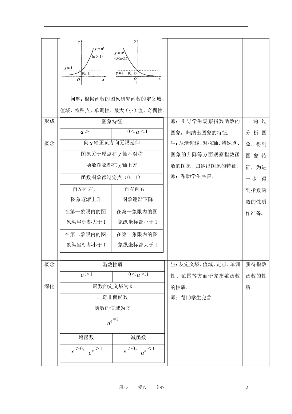 高中数学 2.1.2指数函数及其性质（二）全册精品教案 新人教A版必修1_第2页